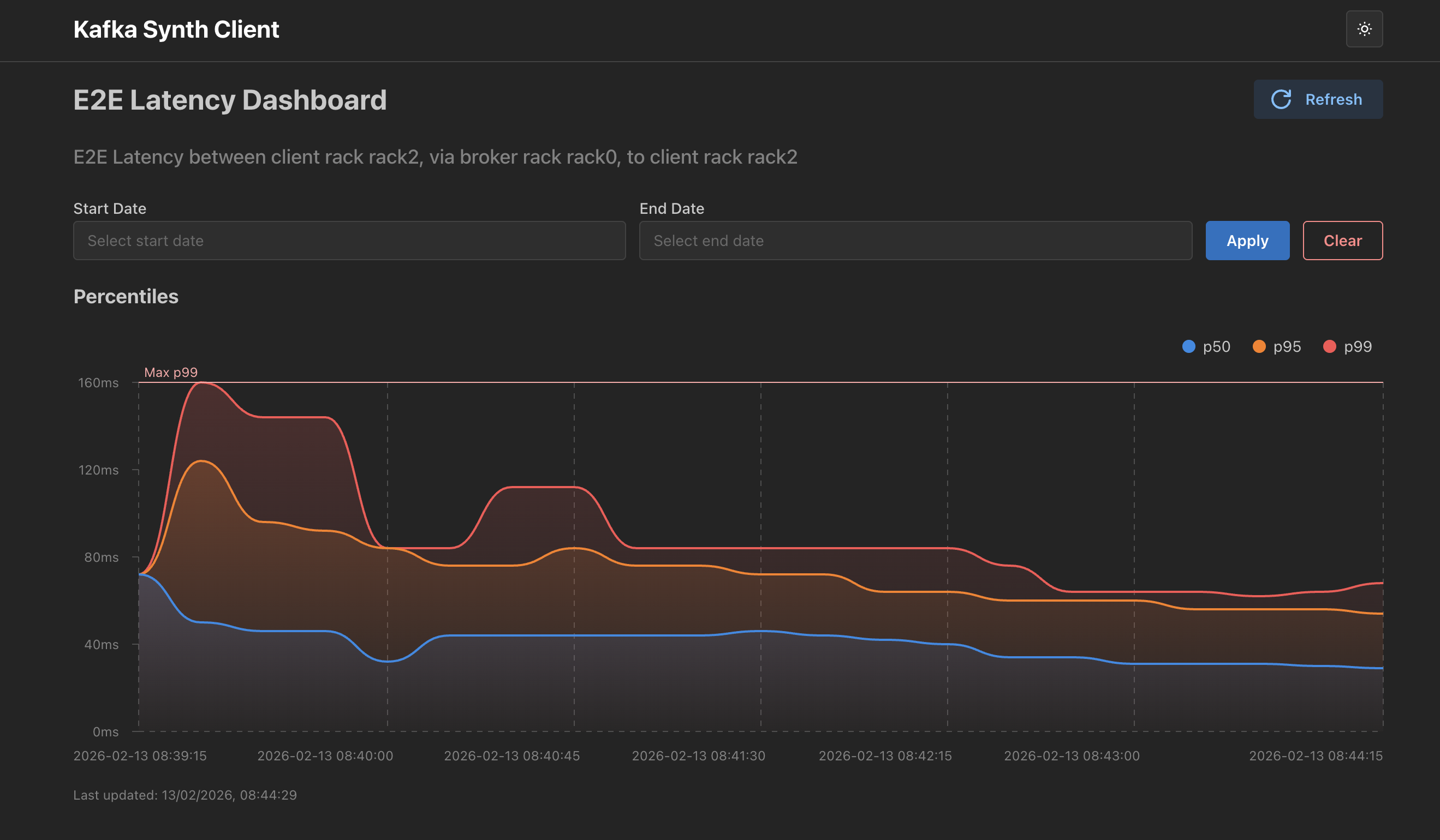 Latency dashboard showing historical trends and percentiles